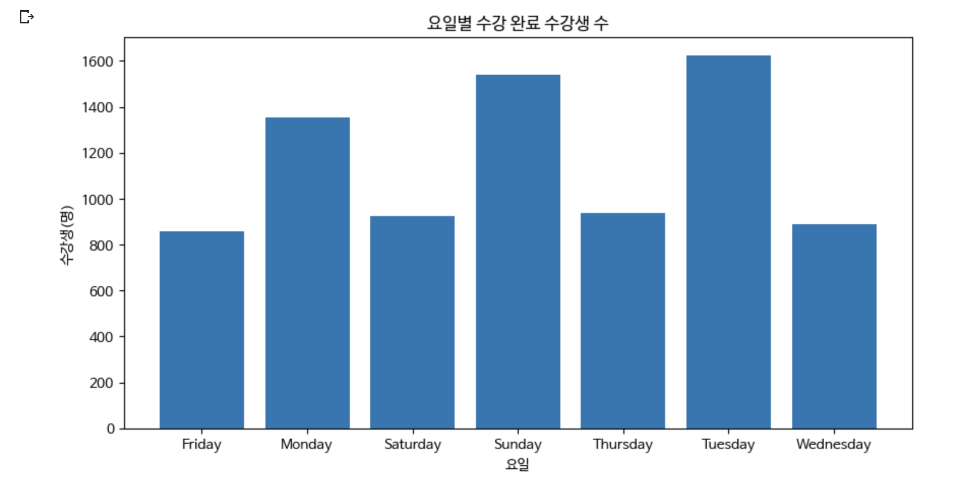 스파르타 즉문즉답